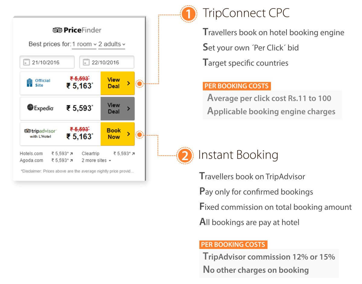 djubo-tripadvisor-premium-connectivity-partner